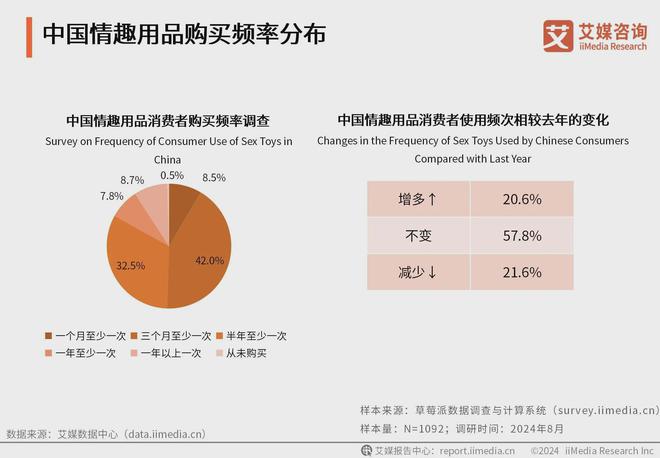 行业消费者洞察分析：消费者价值观念开放m