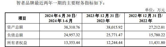 者品牌复牌一字涨停 标的负债率走高不朽情